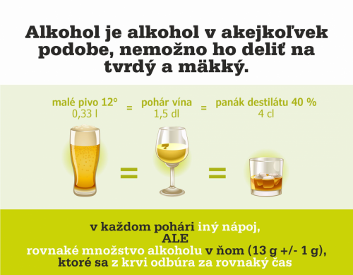 Alkohol_je_alkohol